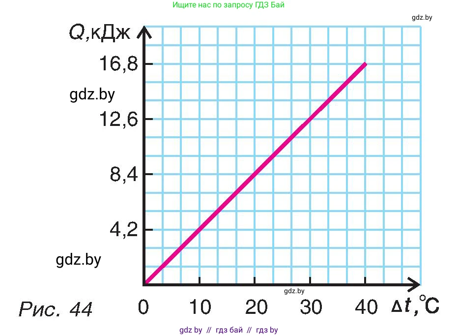 Физика, 8 класс Учебник, авторы: Исаченкова Лариса Артёмовна, Громыко Елена Владимировна, Дорофейчик Владимир Владимирович, Лещинский Юрий Дмитриевич, издательство Адукацыя i выхаванне, Минск, 2024, страница 27, номер 5, Условие (продолжение 2)