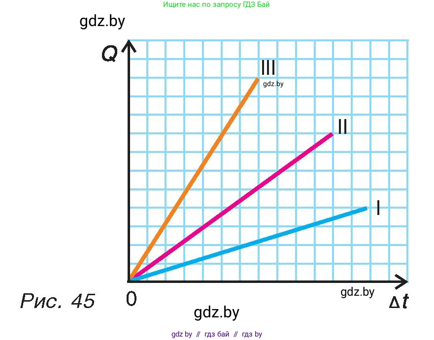 Физика, 8 класс Учебник, авторы: Исаченкова Лариса Артёмовна, Громыко Елена Владимировна, Дорофейчик Владимир Владимирович, Лещинский Юрий Дмитриевич, издательство Адукацыя i выхаванне, Минск, 2024, страница 27, номер 6, Условие (продолжение 2)