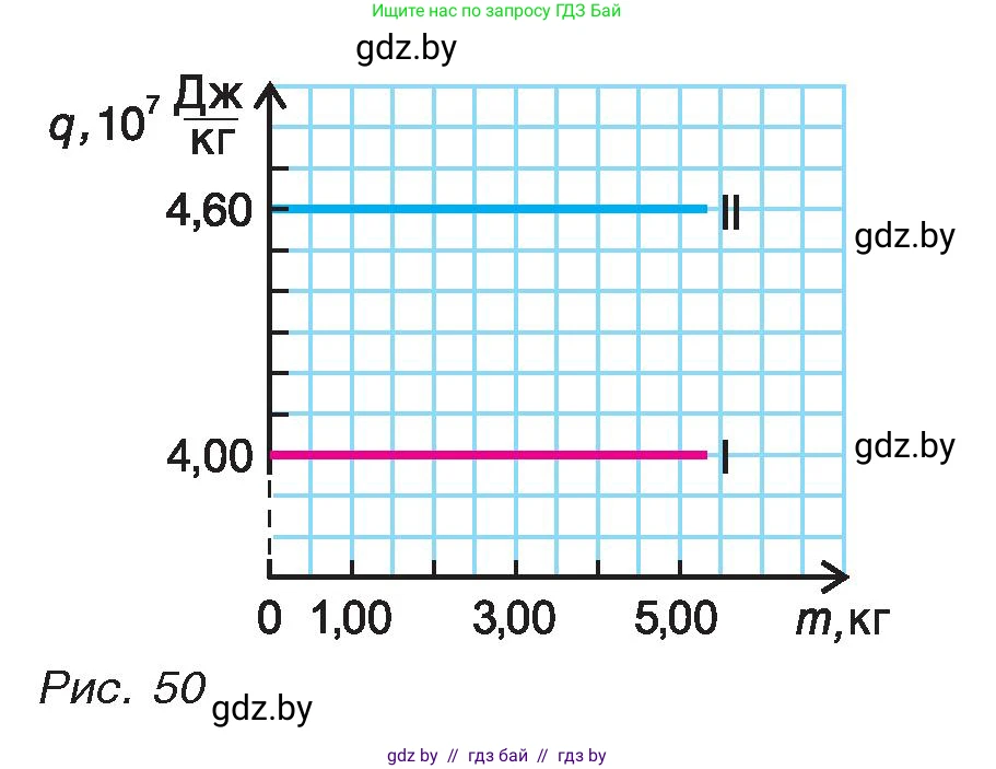 Физика, 8 класс Учебник, авторы: Исаченкова Лариса Артёмовна, Громыко Елена Владимировна, Дорофейчик Владимир Владимирович, Лещинский Юрий Дмитриевич, издательство Адукацыя i выхаванне, Минск, 2024, страница 31, номер 6, Условие (продолжение 2)