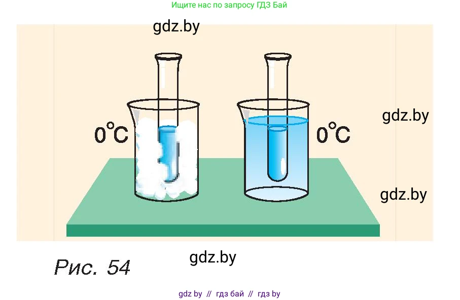 Физика, 8 класс Учебник, авторы: Исаченкова Лариса Артёмовна, Громыко Елена Владимировна, Дорофейчик Владимир Владимирович, Лещинский Юрий Дмитриевич, издательство Адукацыя i выхаванне, Минск, 2024, страница 35, номер 8, Условие (продолжение 2)