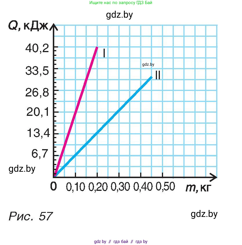Физика, 8 класс Учебник, авторы: Исаченкова Лариса Артёмовна, Громыко Елена Владимировна, Дорофейчик Владимир Владимирович, Лещинский Юрий Дмитриевич, издательство Адукацыя i выхаванне, Минск, 2024, страница 39, номер 4, Условие (продолжение 2)