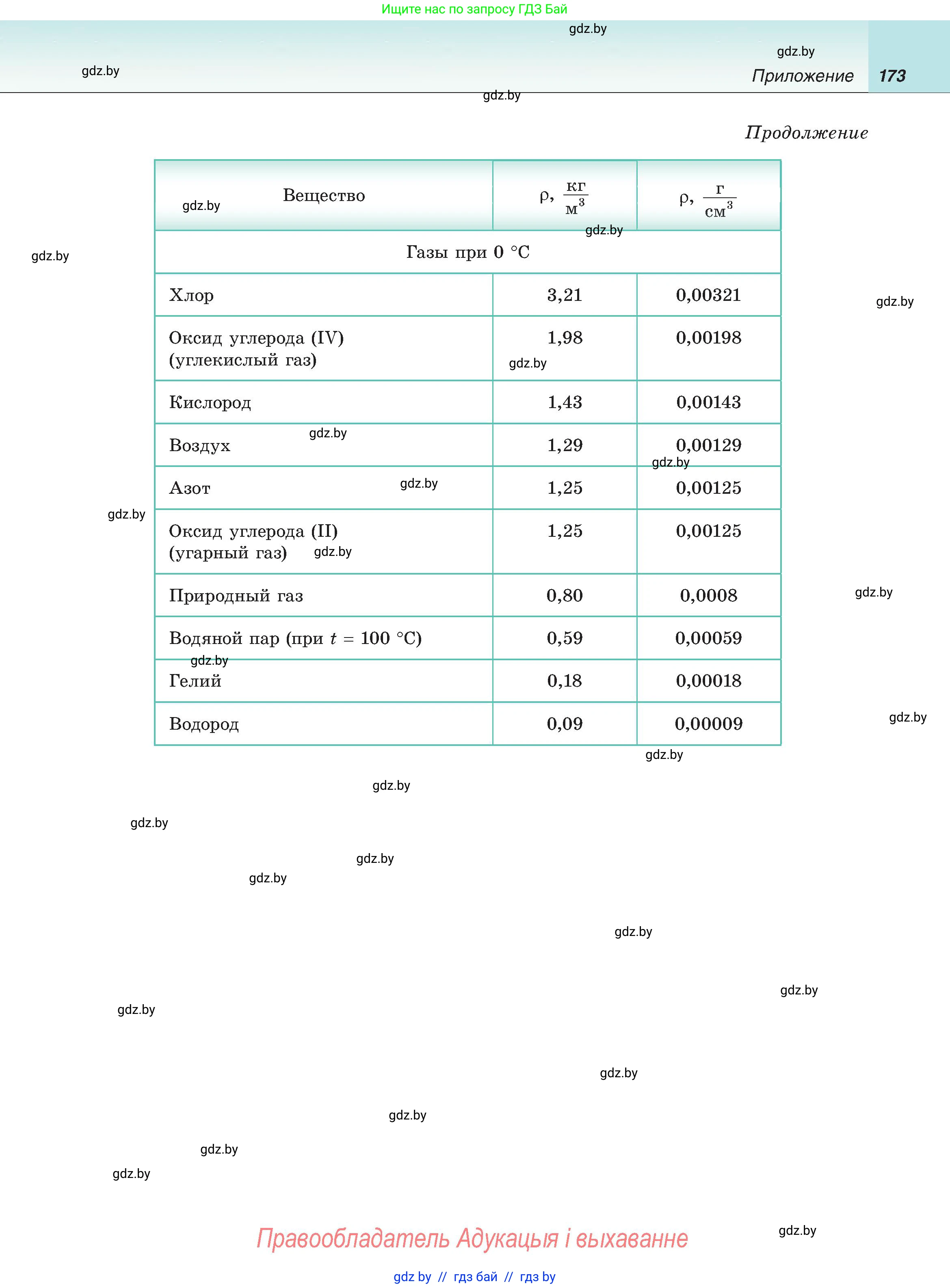 Физика, 8 класс Учебник, авторы: Исаченкова Лариса Артёмовна, Громыко Елена Владимировна, Дорофейчик Владимир Владимирович, Лещинский Юрий Дмитриевич, издательство Адукацыя i выхаванне, Минск, 2024, страница 173