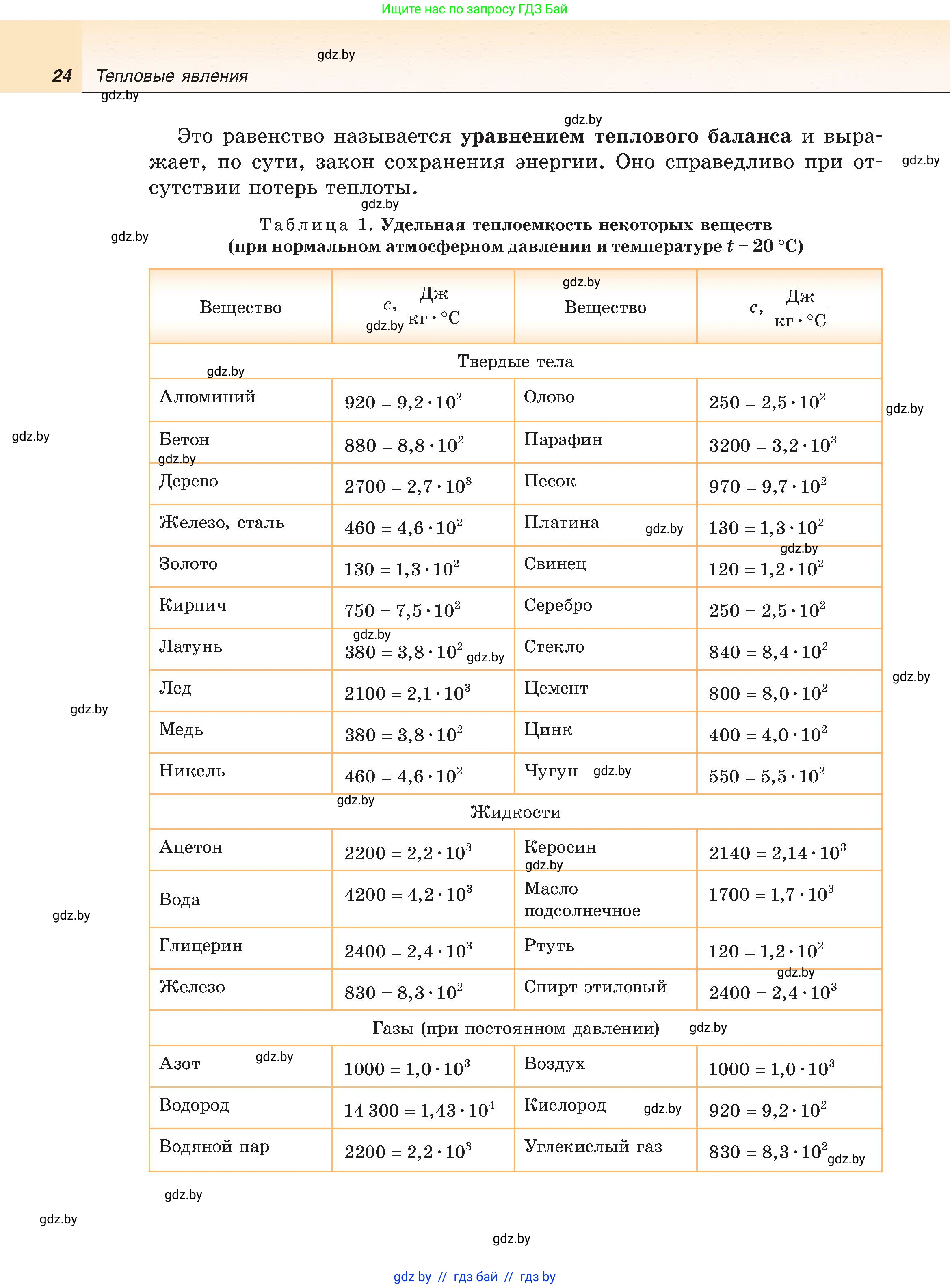 Физика, 8 класс Учебник, авторы: Исаченкова Лариса Артёмовна, Громыко Елена Владимировна, Дорофейчик Владимир Владимирович, Лещинский Юрий Дмитриевич, издательство Адукацыя i выхаванне, Минск, 2024, страница 24
