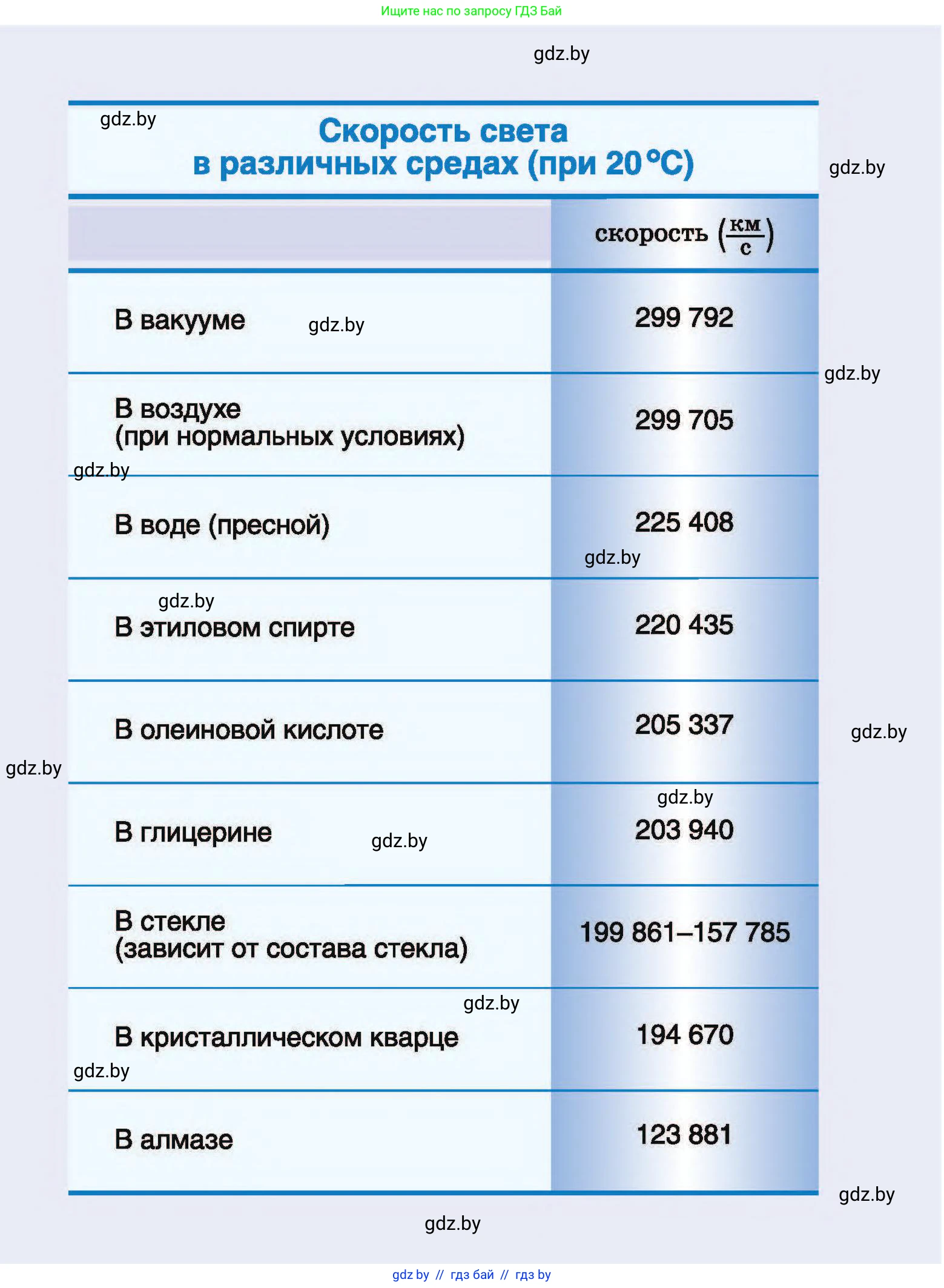 Физика, 8 класс Учебник, авторы: Исаченкова Лариса Артёмовна, Громыко Елена Владимировна, Дорофейчик Владимир Владимирович, Лещинский Юрий Дмитриевич, издательство Адукацыя i выхаванне, Минск, 2024, 