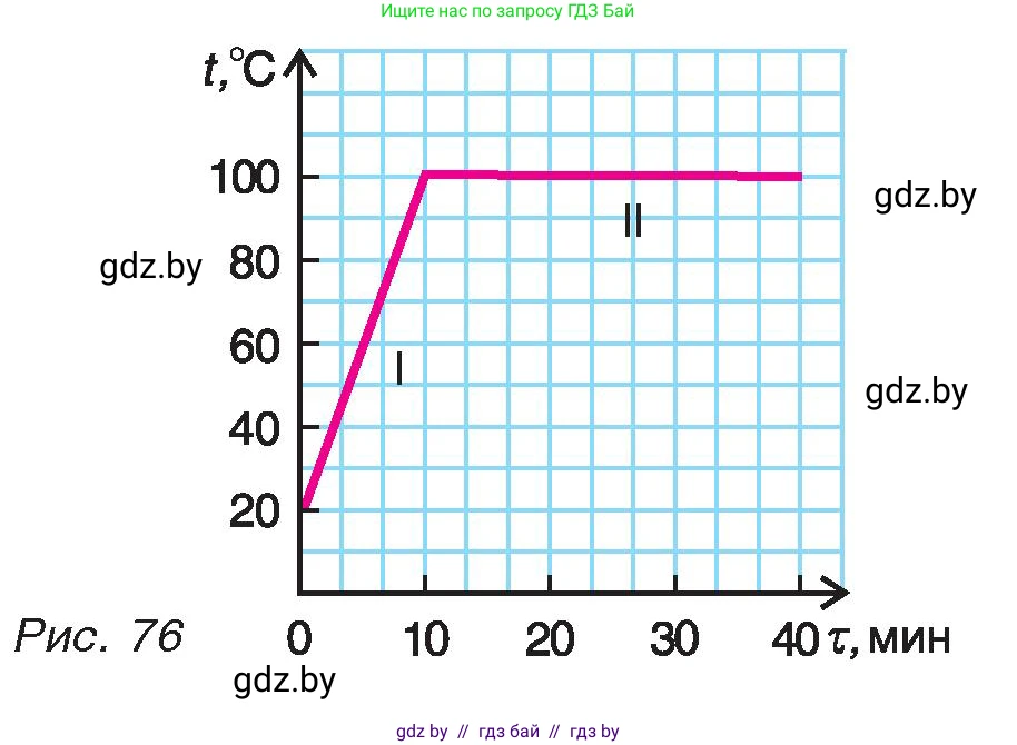 Физика, 8 класс Учебник, авторы: Исаченкова Лариса Артёмовна, Громыко Елена Владимировна, Дорофейчик Владимир Владимирович, Лещинский Юрий Дмитриевич, издательство Адукацыя i выхаванне, Минск, 2024, страница 48, номер 3, Условие (продолжение 2)