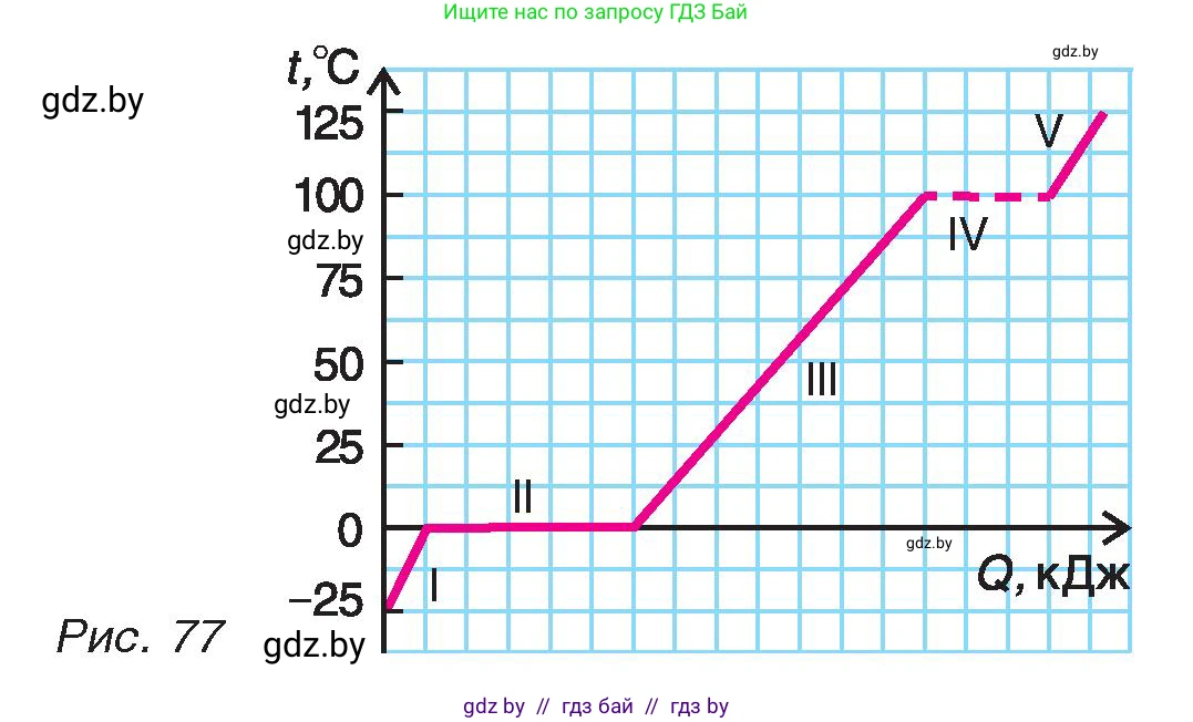 Физика, 8 класс Учебник, авторы: Исаченкова Лариса Артёмовна, Громыко Елена Владимировна, Дорофейчик Владимир Владимирович, Лещинский Юрий Дмитриевич, издательство Адукацыя i выхаванне, Минск, 2024, страница 48, номер 4, Условие (продолжение 2)