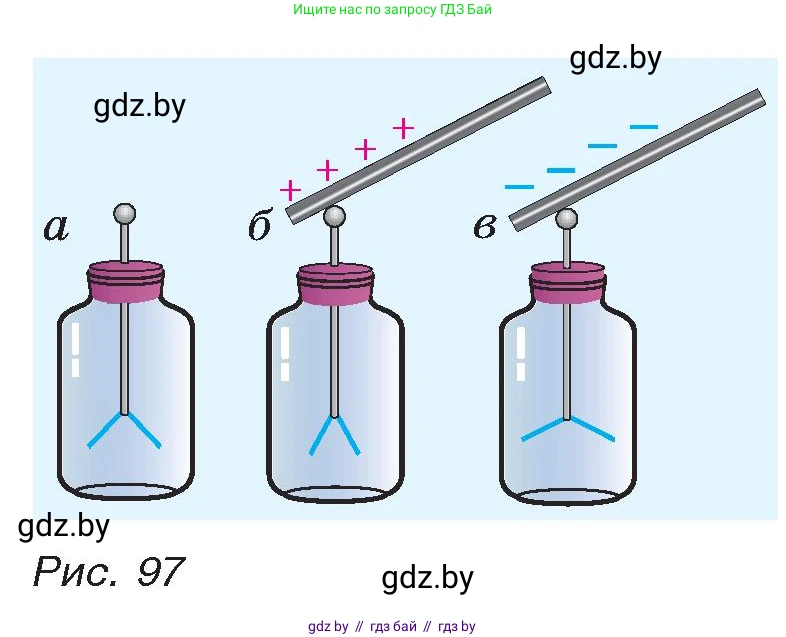 Физика, 8 класс Учебник, авторы: Исаченкова Лариса Артёмовна, Громыко Елена Владимировна, Дорофейчик Владимир Владимирович, Лещинский Юрий Дмитриевич, издательство Адукацыя i выхаванне, Минск, 2024, страница 59, номер 10, Условие (продолжение 2)