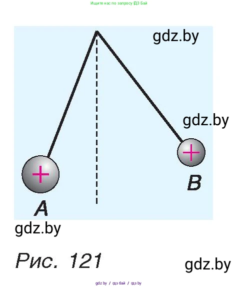 Физика, 8 класс Учебник, авторы: Исаченкова Лариса Артёмовна, Громыко Елена Владимировна, Дорофейчик Владимир Владимирович, Лещинский Юрий Дмитриевич, издательство Адукацыя i выхаванне, Минск, 2024, страница 75, номер 3, Условие (продолжение 2)