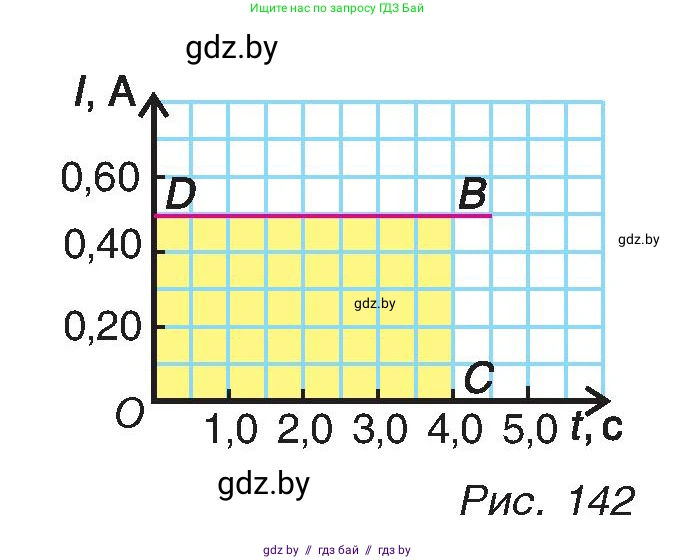 Физика, 8 класс Учебник, авторы: Исаченкова Лариса Артёмовна, Громыко Елена Владимировна, Дорофейчик Владимир Владимирович, Лещинский Юрий Дмитриевич, издательство Адукацыя i выхаванне, Минск, 2024, страница 84, номер 6, Условие (продолжение 2)