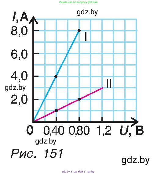Физика, 8 класс Учебник, авторы: Исаченкова Лариса Артёмовна, Громыко Елена Владимировна, Дорофейчик Владимир Владимирович, Лещинский Юрий Дмитриевич, издательство Адукацыя i выхаванне, Минск, 2024, страница 93, номер 9, Условие (продолжение 2)