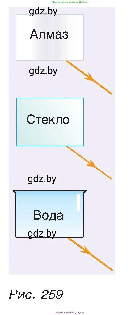Физика, 8 класс Учебник, авторы: Исаченкова Лариса Артёмовна, Громыко Елена Владимировна, Дорофейчик Владимир Владимирович, Лещинский Юрий Дмитриевич, издательство Адукацыя i выхаванне, Минск, 2024, страница 143, номер 3, Условие (продолжение 2)