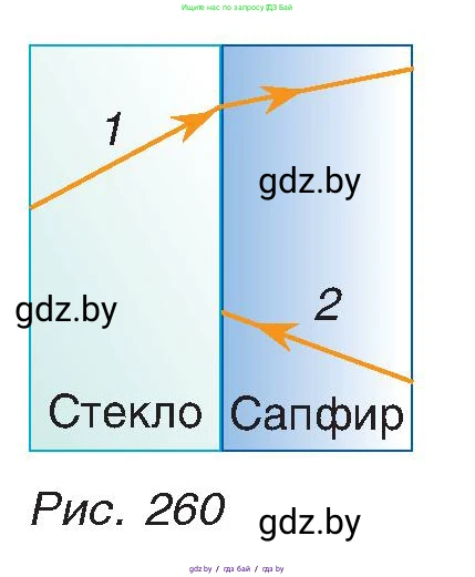 Физика, 8 класс Учебник, авторы: Исаченкова Лариса Артёмовна, Громыко Елена Владимировна, Дорофейчик Владимир Владимирович, Лещинский Юрий Дмитриевич, издательство Адукацыя i выхаванне, Минск, 2024, страница 143, номер 5, Условие (продолжение 2)