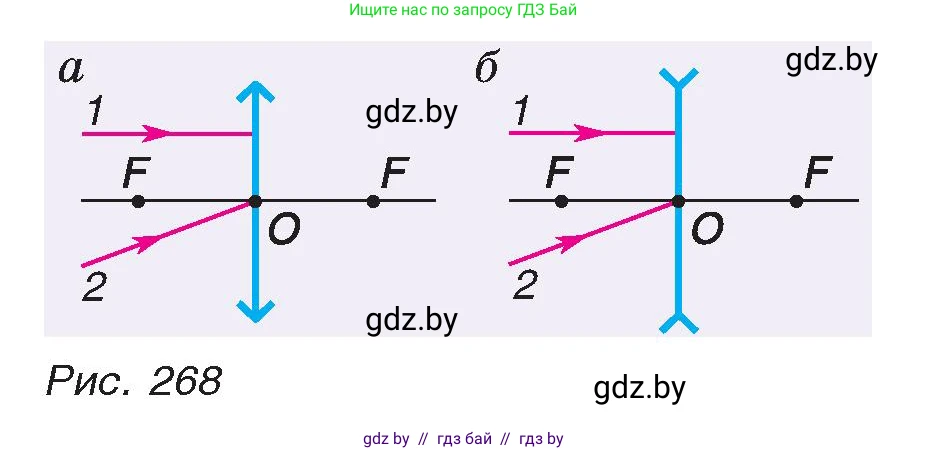Физика, 8 класс Учебник, авторы: Исаченкова Лариса Артёмовна, Громыко Елена Владимировна, Дорофейчик Владимир Владимирович, Лещинский Юрий Дмитриевич, издательство Адукацыя i выхаванне, Минск, 2024, страница 147, номер 2, Условие (продолжение 2)