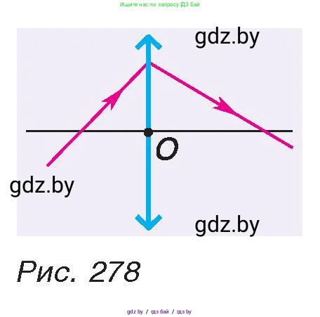 Физика, 8 класс Учебник, авторы: Исаченкова Лариса Артёмовна, Громыко Елена Владимировна, Дорофейчик Владимир Владимирович, Лещинский Юрий Дмитриевич, издательство Адукацыя i выхаванне, Минск, 2024, страница 151, номер 3, Условие (продолжение 2)