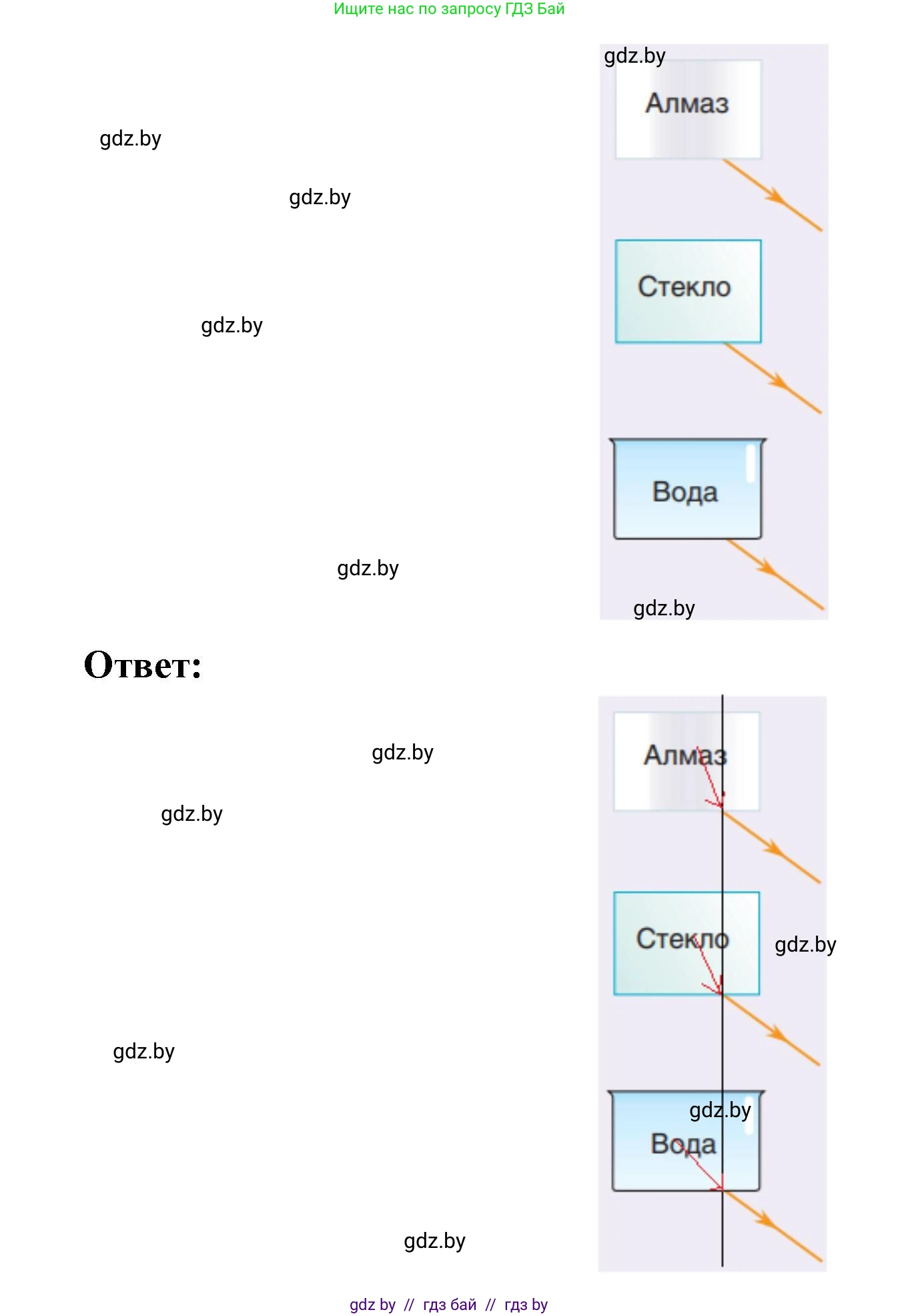 Физика, 8 класс Учебник, авторы: Исаченкова Лариса Артёмовна, Громыко Елена Владимировна, Дорофейчик Владимир Владимирович, Лещинский Юрий Дмитриевич, издательство Адукацыя i выхаванне, Минск, 2024, страница 143, номер 3, Решение 1 (продолжение 2)
