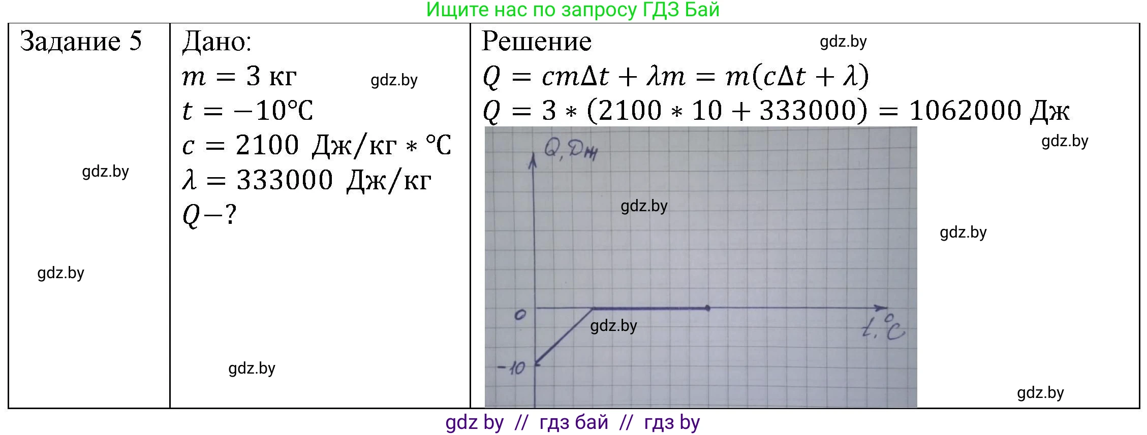 Физика, 8 класс Учебник, авторы: Исаченкова Лариса Артёмовна, Громыко Елена Владимировна, Дорофейчик Владимир Владимирович, Лещинский Юрий Дмитриевич, издательство Адукацыя i выхаванне, Минск, 2024, страница 39, номер 5, Решение 3