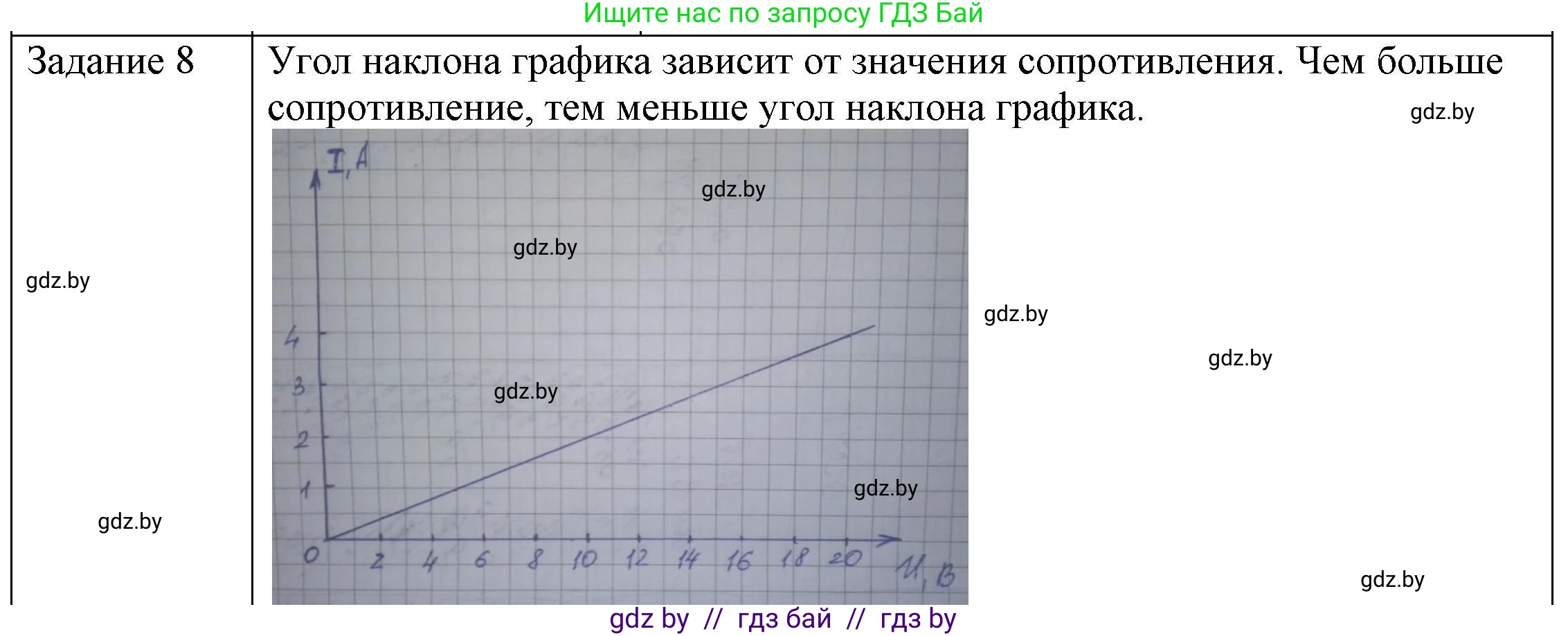 Физика, 8 класс Учебник, авторы: Исаченкова Лариса Артёмовна, Громыко Елена Владимировна, Дорофейчик Владимир Владимирович, Лещинский Юрий Дмитриевич, издательство Адукацыя i выхаванне, Минск, 2024, страница 93, номер 8, Решение 3