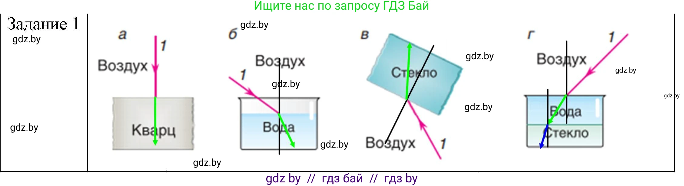 Физика, 8 класс Учебник, авторы: Исаченкова Лариса Артёмовна, Громыко Елена Владимировна, Дорофейчик Владимир Владимирович, Лещинский Юрий Дмитриевич, издательство Адукацыя i выхаванне, Минск, 2024, страница 143, номер 1, Решение 3