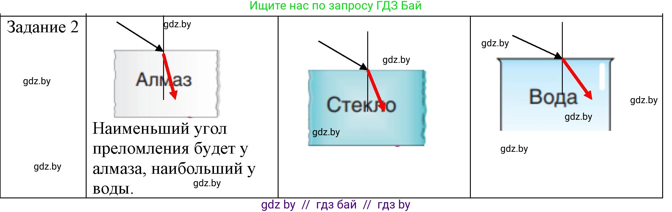 Физика, 8 класс Учебник, авторы: Исаченкова Лариса Артёмовна, Громыко Елена Владимировна, Дорофейчик Владимир Владимирович, Лещинский Юрий Дмитриевич, издательство Адукацыя i выхаванне, Минск, 2024, страница 143, номер 2, Решение 3