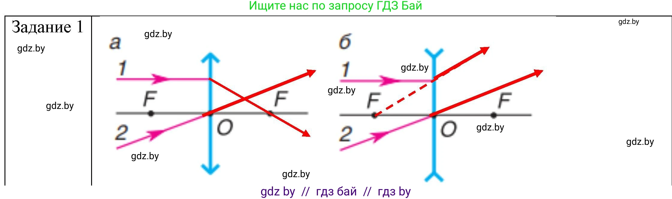 Физика, 8 класс Учебник, авторы: Исаченкова Лариса Артёмовна, Громыко Елена Владимировна, Дорофейчик Владимир Владимирович, Лещинский Юрий Дмитриевич, издательство Адукацыя i выхаванне, Минск, 2024, страница 147, номер 2, Решение 3
