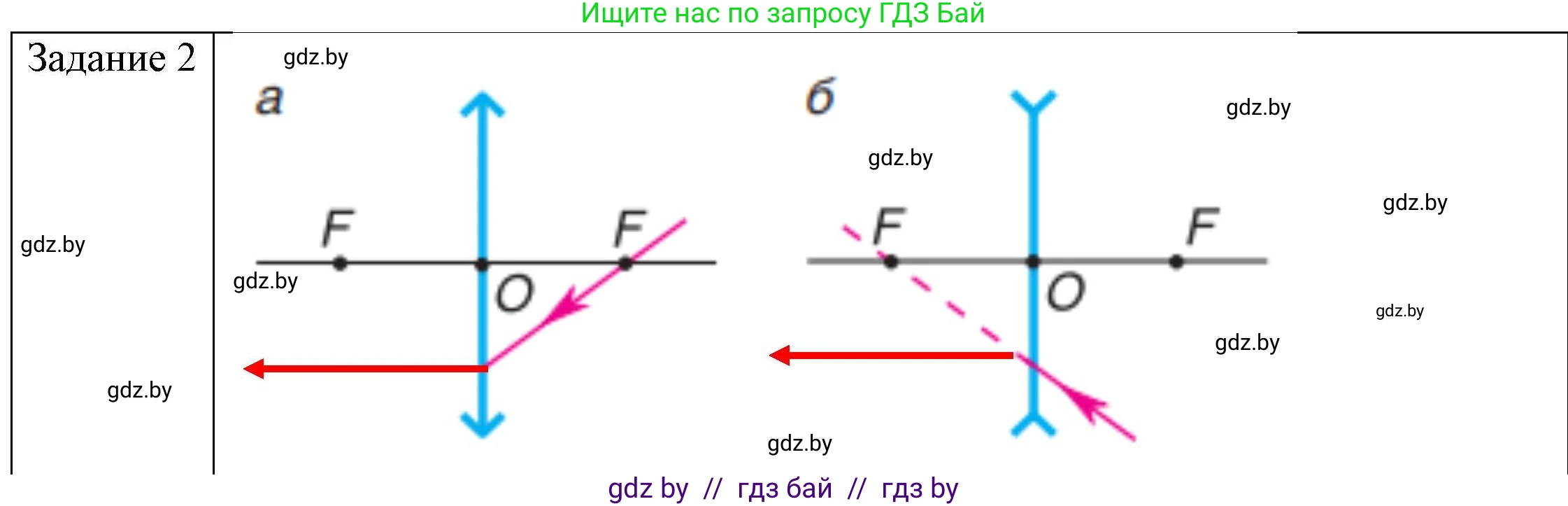 Физика, 8 класс Учебник, авторы: Исаченкова Лариса Артёмовна, Громыко Елена Владимировна, Дорофейчик Владимир Владимирович, Лещинский Юрий Дмитриевич, издательство Адукацыя i выхаванне, Минск, 2024, страница 147, номер 3, Решение 3