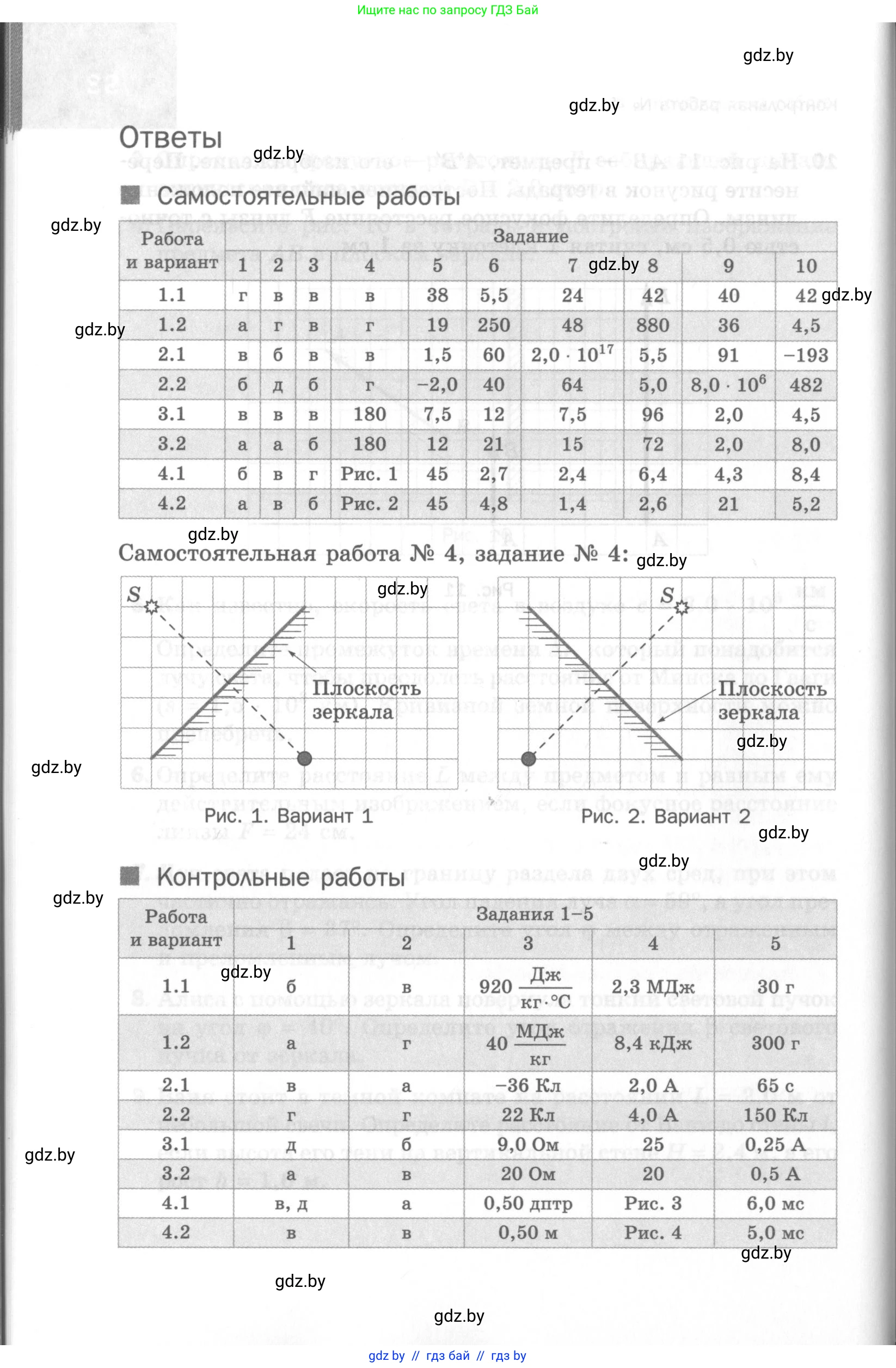 Физика, 8 класс Самостоятельные и контрольные работы, авторы: Шабусов Анатолий Константинович, Дубина Максим Викторович, издательство Новое знание, Минск, 2021, жёлтого цвета, страница 94