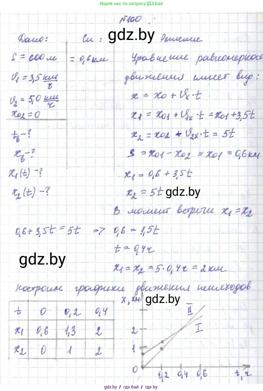 Физика, 9 класс Сборник задач, авторы: Исаченкова Лариса Артёмовна, Дорофейчик Владимир Владимирович, Захаревич Екатерина Васильевна, Пальчик Геннадий Владимирович, издательство Аверсэв, Минск, 2021, страница 30, номер 100, Решение 2