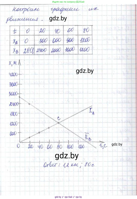 Физика, 9 класс Сборник задач, авторы: Исаченкова Лариса Артёмовна, Дорофейчик Владимир Владимирович, Захаревич Екатерина Васильевна, Пальчик Геннадий Владимирович, издательство Аверсэв, Минск, 2021, страница 30, номер 101, Решение 2 (продолжение 2)