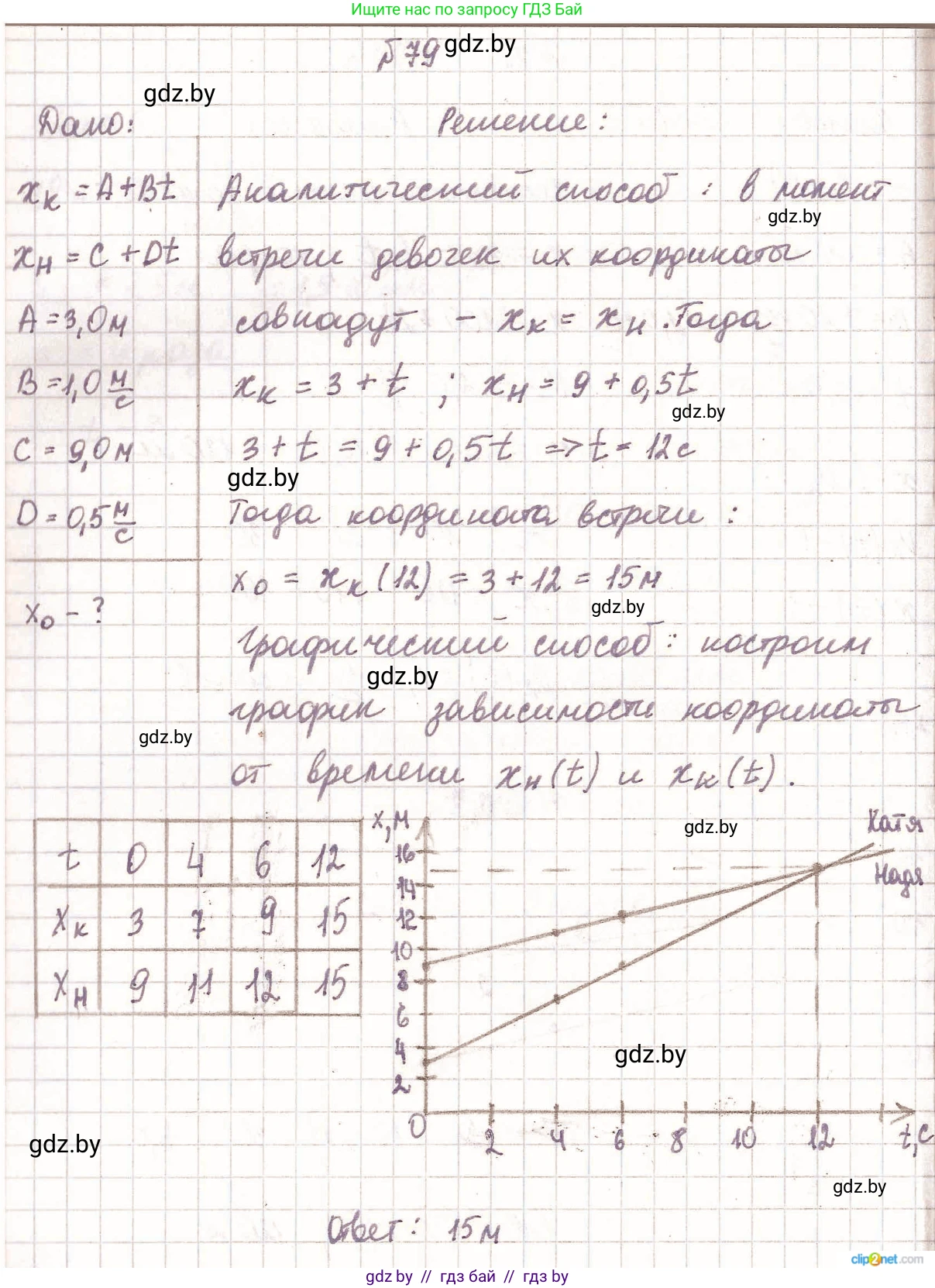 Физика, 9 класс Сборник задач, авторы: Исаченкова Лариса Артёмовна, Дорофейчик Владимир Владимирович, Захаревич Екатерина Васильевна, Пальчик Геннадий Владимирович, издательство Аверсэв, Минск, 2021, страница 24, номер 79, Решение 2
