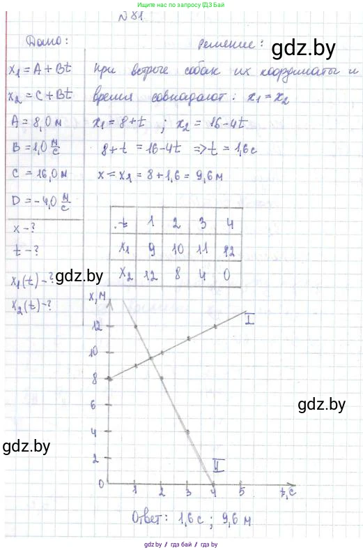Физика, 9 класс Сборник задач, авторы: Исаченкова Лариса Артёмовна, Дорофейчик Владимир Владимирович, Захаревич Екатерина Васильевна, Пальчик Геннадий Владимирович, издательство Аверсэв, Минск, 2021, страница 24, номер 81, Решение 2