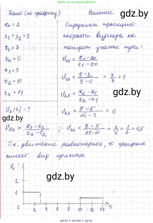 Физика, 9 класс Сборник задач, авторы: Исаченкова Лариса Артёмовна, Дорофейчик Владимир Владимирович, Захаревич Екатерина Васильевна, Пальчик Геннадий Владимирович, издательство Аверсэв, Минск, 2021, страница 28, номер 95, Решение 2