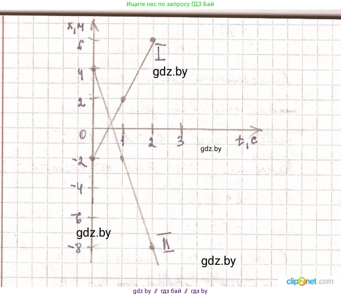 Физика, 9 класс Сборник задач, авторы: Исаченкова Лариса Артёмовна, Дорофейчик Владимир Владимирович, Захаревич Екатерина Васильевна, Пальчик Геннадий Владимирович, издательство Аверсэв, Минск, 2021, страница 28, номер 96, Решение 2 (продолжение 2)