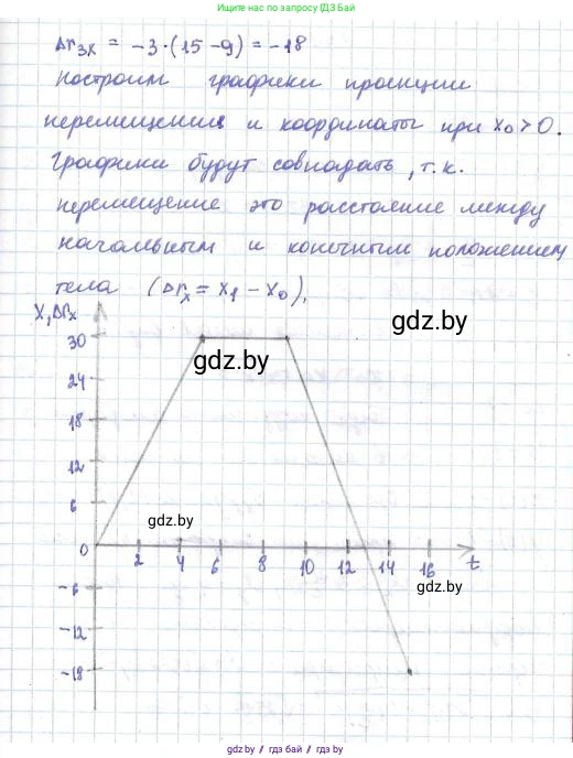 Физика, 9 класс Сборник задач, авторы: Исаченкова Лариса Артёмовна, Дорофейчик Владимир Владимирович, Захаревич Екатерина Васильевна, Пальчик Геннадий Владимирович, издательство Аверсэв, Минск, 2021, страница 29, номер 98, Решение 2 (продолжение 2)