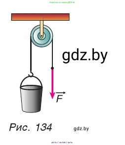 Физика, 9 класс Учебник, авторы: Исаченкова Лариса Артёмовна, Сокольский Анатолий Алексеевич, Захаревич Екатерина Васильевна, издательство Народная асвета, Минск, 2019, страница 91, номер 2, Условие (продолжение 2)