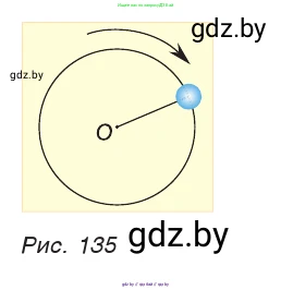 Физика, 9 класс Учебник, авторы: Исаченкова Лариса Артёмовна, Сокольский Анатолий Алексеевич, Захаревич Екатерина Васильевна, издательство Народная асвета, Минск, 2019, страница 91, номер 3, Условие (продолжение 2)