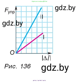 Физика, 9 класс Учебник, авторы: Исаченкова Лариса Артёмовна, Сокольский Анатолий Алексеевич, Захаревич Екатерина Васильевна, издательство Народная асвета, Минск, 2019, страница 91, номер 4, Условие (продолжение 2)