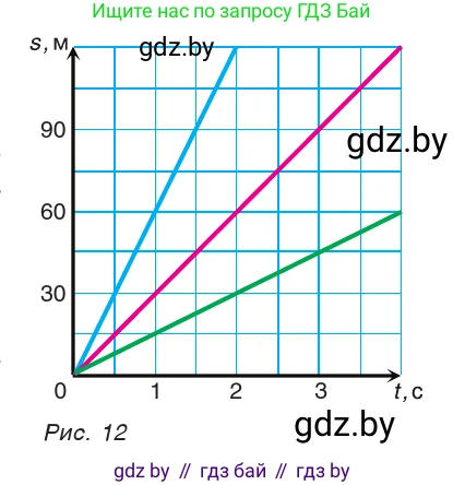 Физика, 9 класс Учебник, авторы: Исаченкова Лариса Артёмовна, Сокольский Анатолий Алексеевич, Захаревич Екатерина Васильевна, издательство Народная асвета, Минск, 2019, страница 11, номер 3, Условие (продолжение 2)