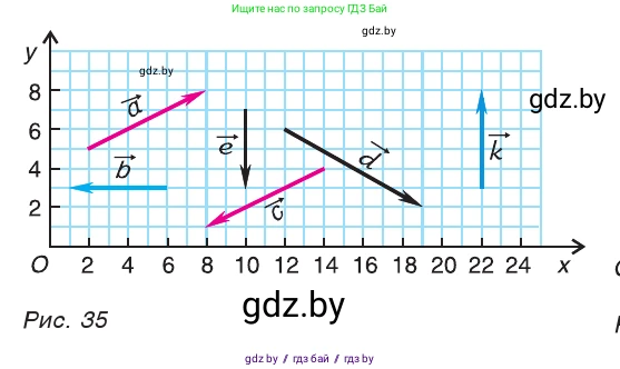 Физика, 9 класс Учебник, авторы: Исаченкова Лариса Артёмовна, Сокольский Анатолий Алексеевич, Захаревич Екатерина Васильевна, издательство Народная асвета, Минск, 2019, страница 19, номер 3, Условие (продолжение 2)