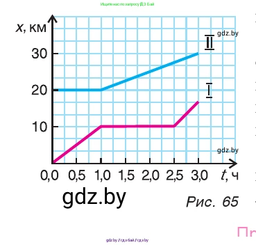 Физика, 9 класс Учебник, авторы: Исаченкова Лариса Артёмовна, Сокольский Анатолий Алексеевич, Захаревич Екатерина Васильевна, издательство Народная асвета, Минск, 2019, страница 36, номер 5, Условие (продолжение 3)