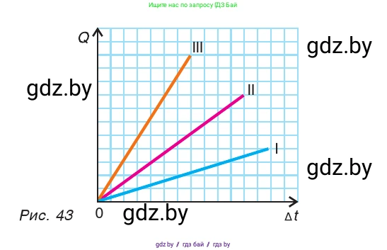 Физика, 9 класс Учебник, авторы: Исаченкова Лариса Артёмовна, Сокольский Анатолий Алексеевич, Захаревич Екатерина Васильевна, издательство Народная асвета, Минск, 2019, страница 37, номер 6, Условие (продолжение 2)