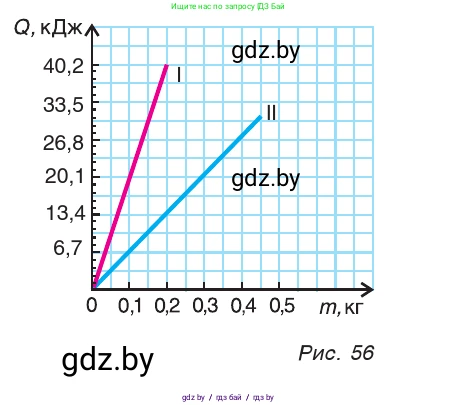 Физика, 9 класс Учебник, авторы: Исаченкова Лариса Артёмовна, Сокольский Анатолий Алексеевич, Захаревич Екатерина Васильевна, издательство Народная асвета, Минск, 2019, страница 47, номер 4, Условие (продолжение 2)