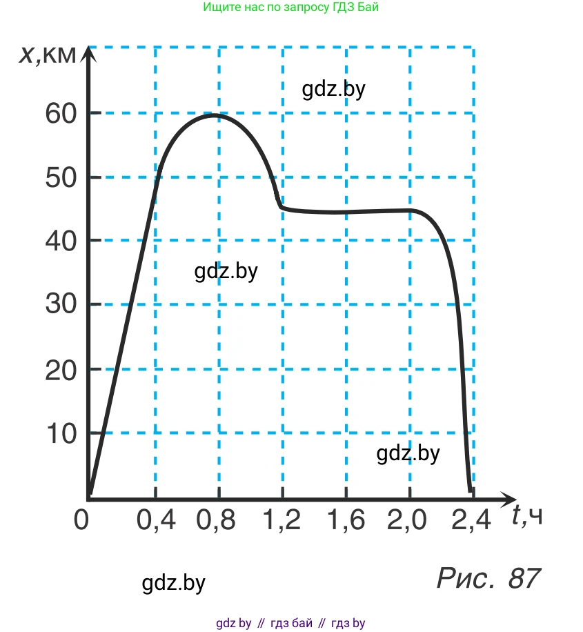 Физика, 9 класс Учебник, авторы: Исаченкова Лариса Артёмовна, Сокольский Анатолий Алексеевич, Захаревич Екатерина Васильевна, издательство Народная асвета, Минск, 2019, страница 54, номер 10, Условие (продолжение 2)