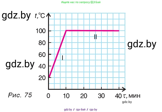 Физика, 9 класс Учебник, авторы: Исаченкова Лариса Артёмовна, Сокольский Анатолий Алексеевич, Захаревич Екатерина Васильевна, издательство Народная асвета, Минск, 2019, страница 59, номер 3, Условие (продолжение 2)