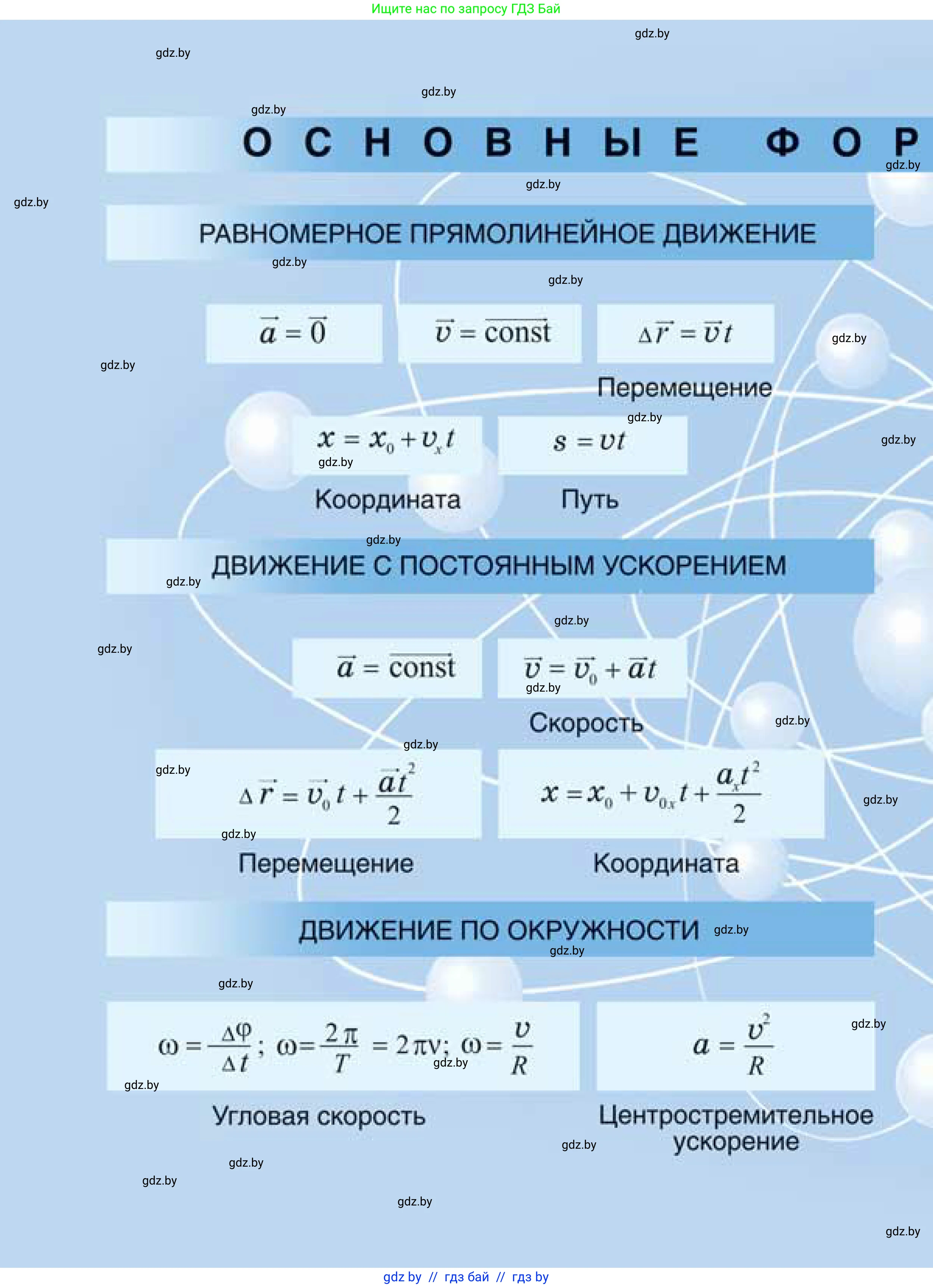 Физика, 9 класс Учебник, авторы: Исаченкова Лариса Артёмовна, Сокольский Анатолий Алексеевич, Захаревич Екатерина Васильевна, издательство Народная асвета, Минск, 2019, 