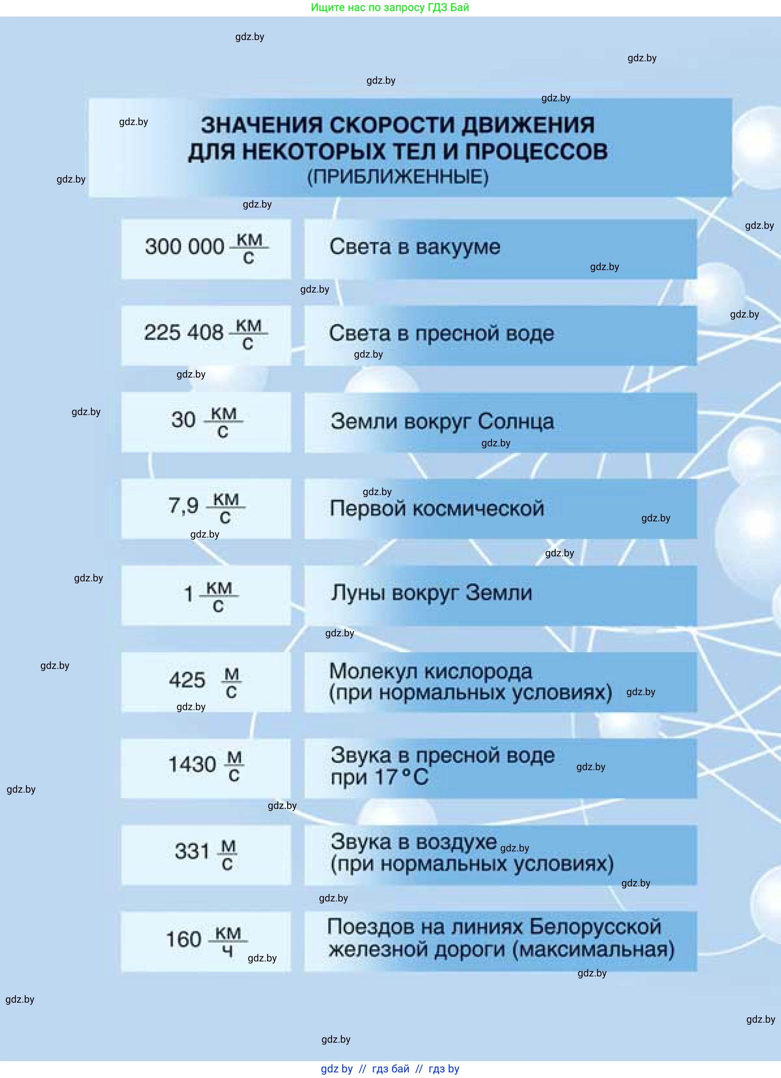 Физика, 9 класс Учебник, авторы: Исаченкова Лариса Артёмовна, Сокольский Анатолий Алексеевич, Захаревич Екатерина Васильевна, издательство Народная асвета, Минск, 2019, 
