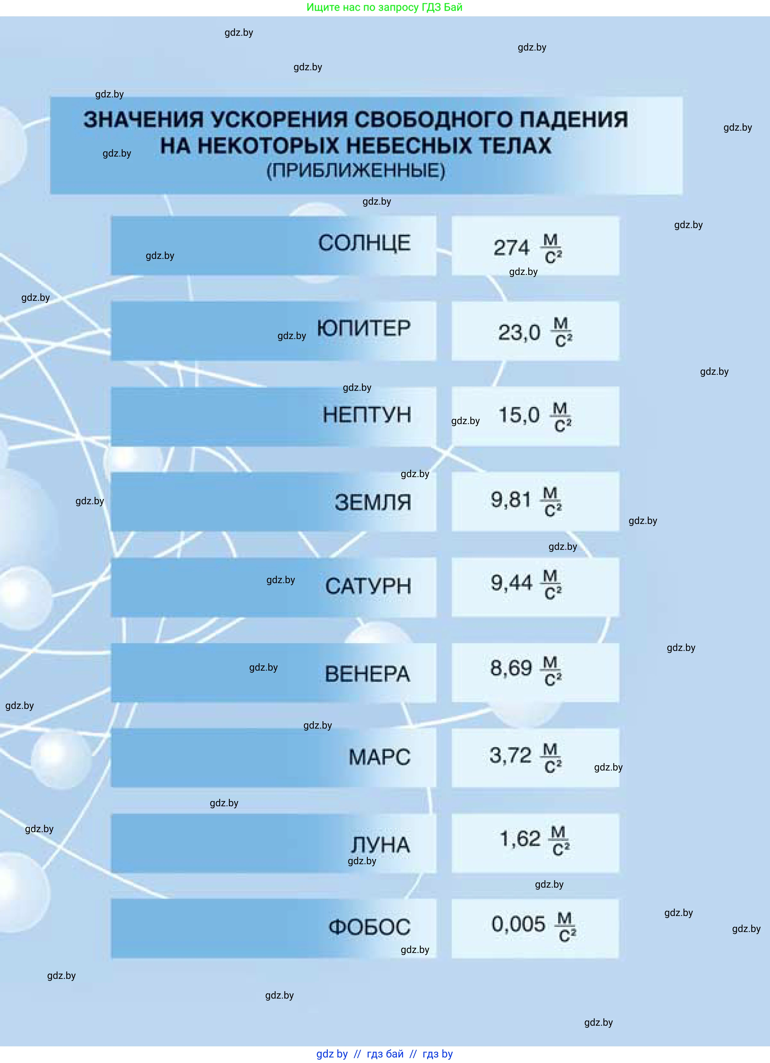 Физика, 9 класс Учебник, авторы: Исаченкова Лариса Артёмовна, Сокольский Анатолий Алексеевич, Захаревич Екатерина Васильевна, издательство Народная асвета, Минск, 2019, 