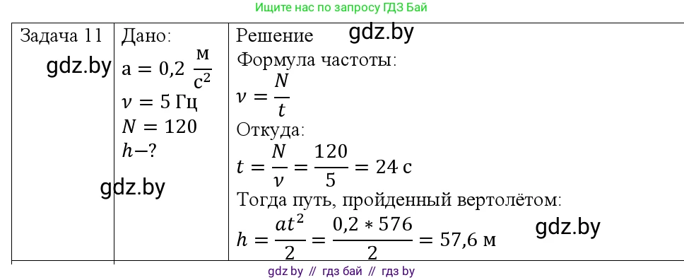 Физика, 9 класс Учебник, авторы: Исаченкова Лариса Артёмовна, Сокольский Анатолий Алексеевич, Захаревич Екатерина Васильевна, издательство Народная асвета, Минск, 2019, страница 64, номер 11, Решение 1