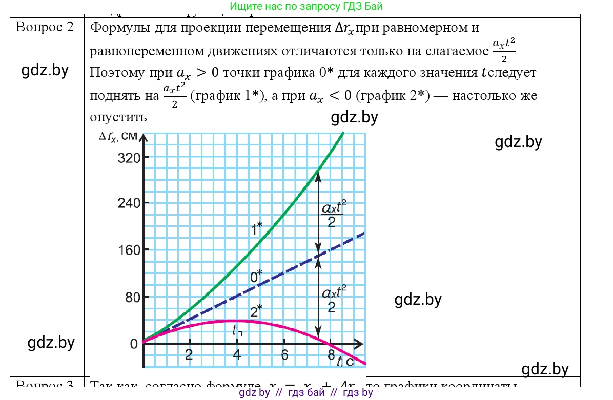 Физика, 9 класс Учебник, авторы: Исаченкова Лариса Артёмовна, Сокольский Анатолий Алексеевич, Захаревич Екатерина Васильевна, издательство Народная асвета, Минск, 2019, страница 51, номер 2, Решение 1