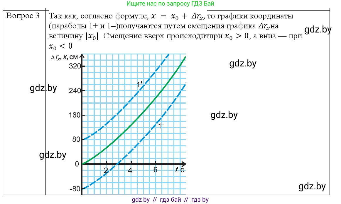 Физика, 9 класс Учебник, авторы: Исаченкова Лариса Артёмовна, Сокольский Анатолий Алексеевич, Захаревич Екатерина Васильевна, издательство Народная асвета, Минск, 2019, страница 51, номер 3, Решение 1