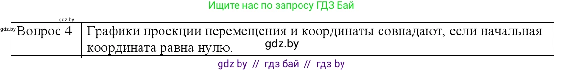 Физика, 9 класс Учебник, авторы: Исаченкова Лариса Артёмовна, Сокольский Анатолий Алексеевич, Захаревич Екатерина Васильевна, издательство Народная асвета, Минск, 2019, страница 51, номер 4, Решение 1